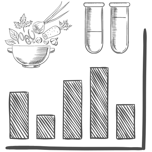 Food Inflammation Testing